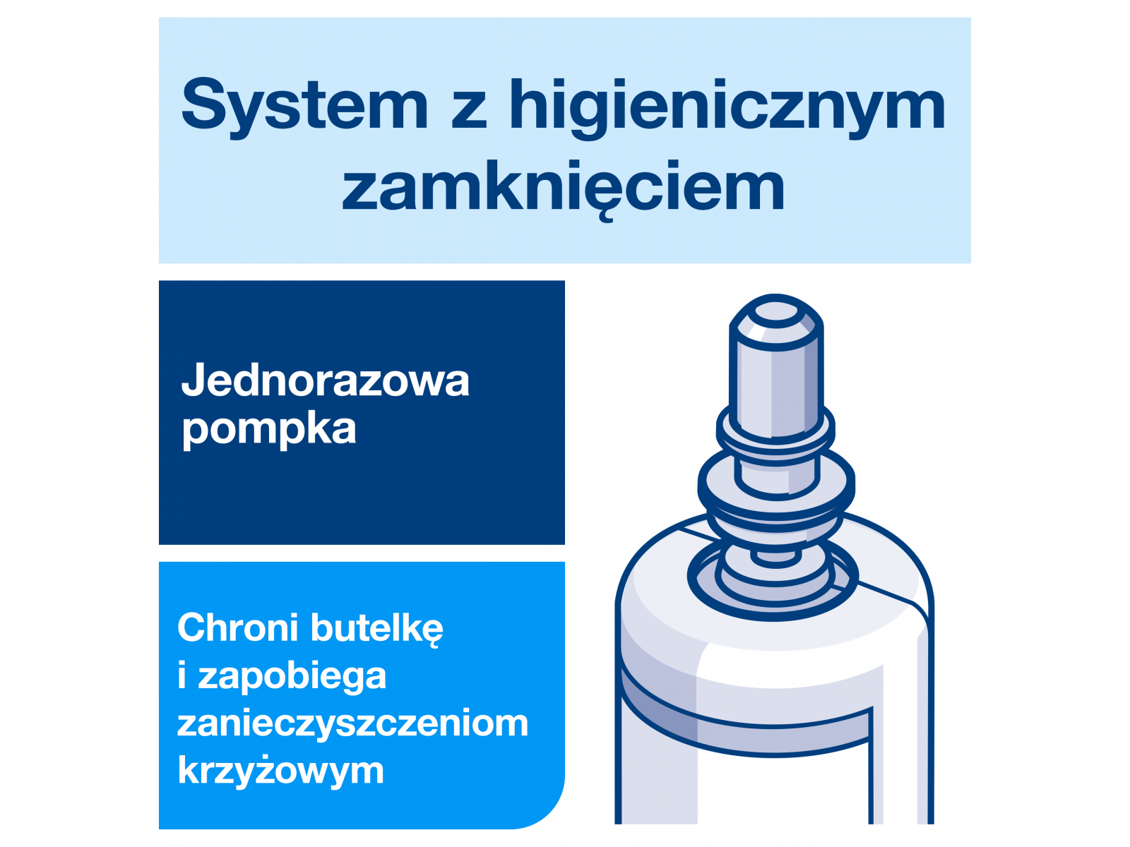 Mydło S4 TORK 424401 Przemysłowe do ciężkich zabrudzeń Karton 6x 1l